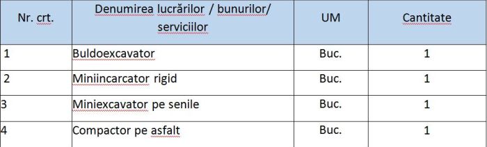 Finalizarea proiectului "DEZVOLTAREA CAPACITATII DE PRESTARE LUCRARI A STIROM STEEL SRL"